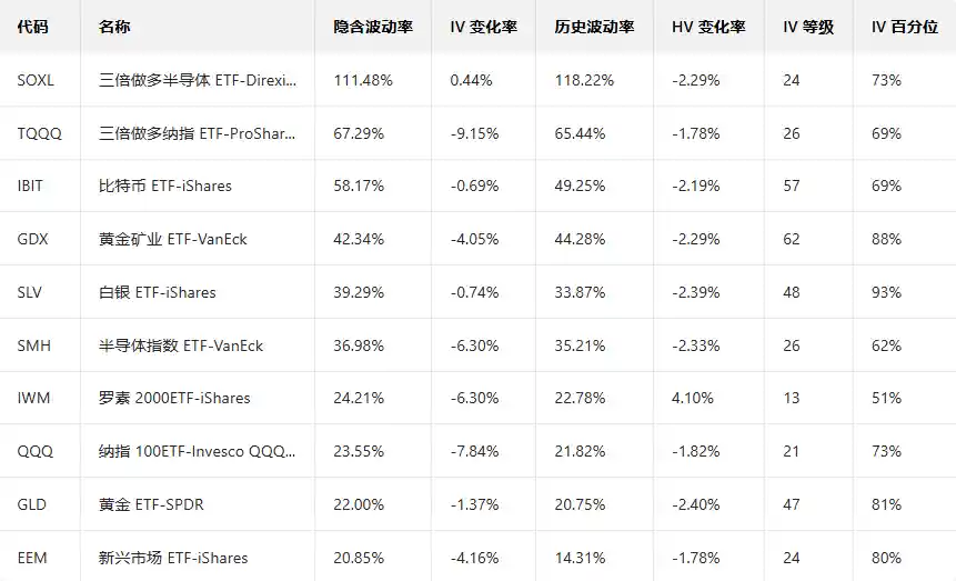 AMD期权暴跌中现翻倍PUT单,暗藏哪些投资机遇?