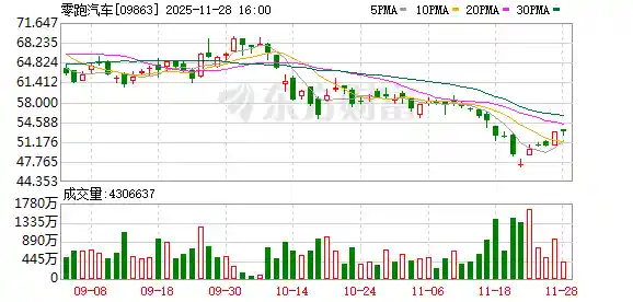 电动钢炮震撼上市，零跑Lafeta售价9.28万起！