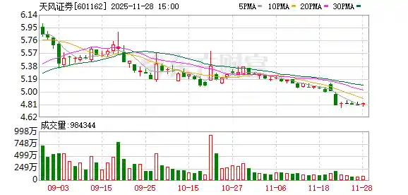 天风证券陷违法风波，证监会立案背后有何隐情？