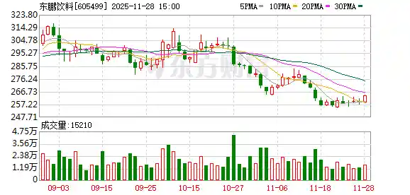 东鹏饮料冲刺港股！获证监会备案，全球化布局再进一步