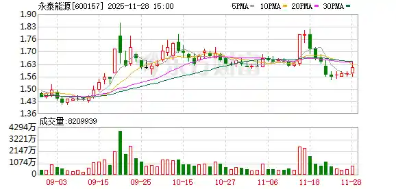 永泰能源实控人被立案引关注，公司回应：与己无关