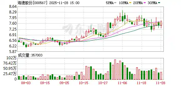 永泰能源实控人被立案引关注,公司回应:与己无关