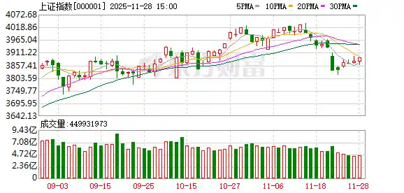 跨年行情蓄势待发，机构：多头思维正当时
