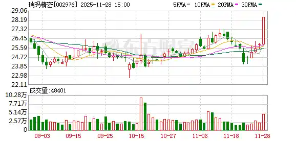 瑞玛精密首创三腔智能空气悬架，引领高端出行新变革