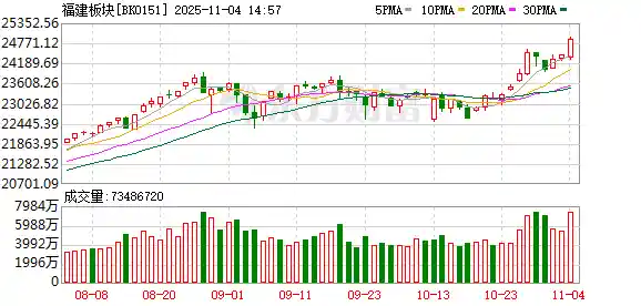 福建板块与特高压强势崛起，冰雪经济暗藏新机遇