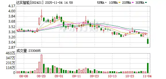 30周年遇跌停风波，达实智能回应董事长被立案调查