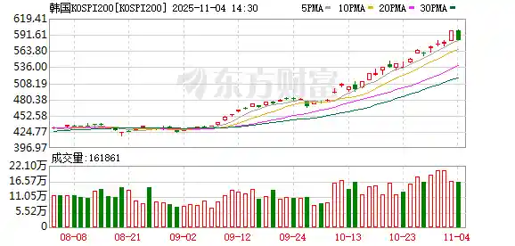 亚太股市突遭黑色午后:三大利空引爆市场狂泻