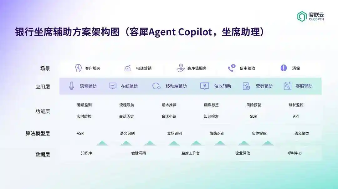 容联云大模型坐席助手斩获北京西城金融科技大奖
