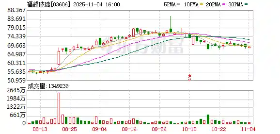 福耀玻璃换帅！曹德旺之子曹晖接棒法定代表人