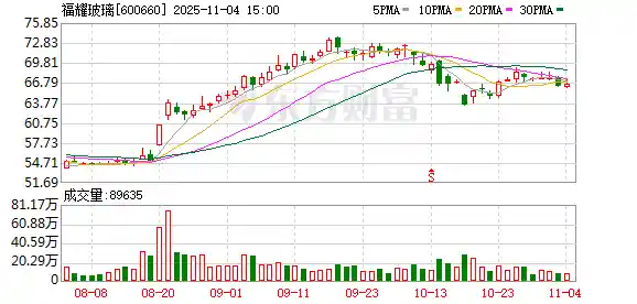 福耀玻璃换帅!曹德旺之子曹晖接棒法定代表人