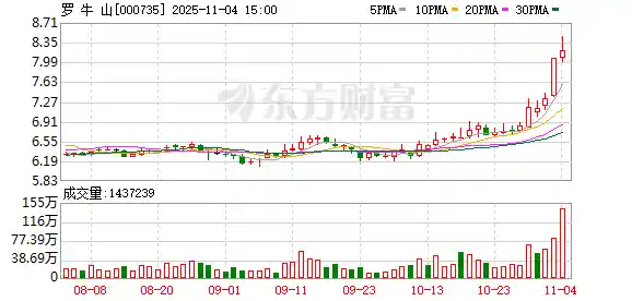 罗牛山饲料成本困局：进口税收优惠难破局