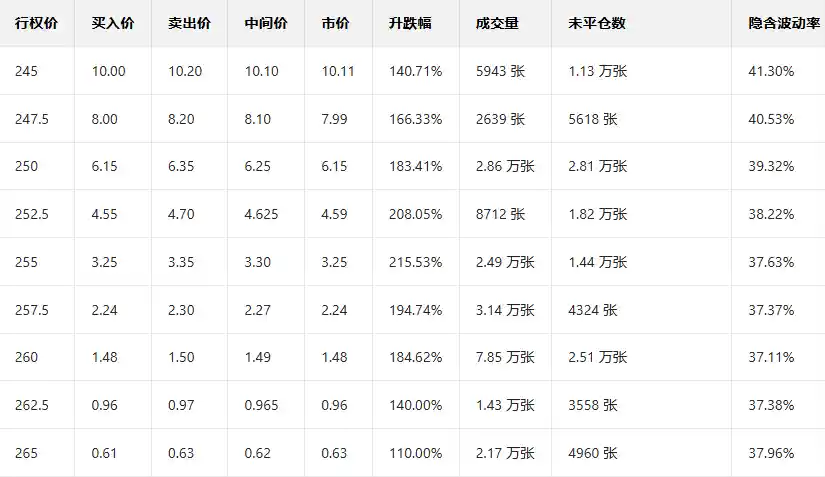 亚马逊再破纪录，期权大佬豪赌未来