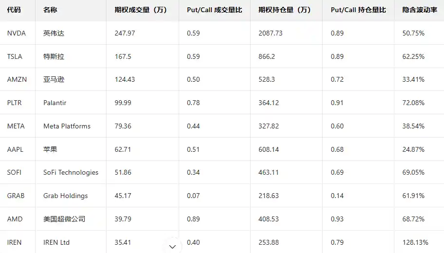 亚马逊再破纪录，期权大佬豪赌未来