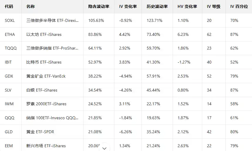 亚马逊再破纪录，期权大佬豪赌未来