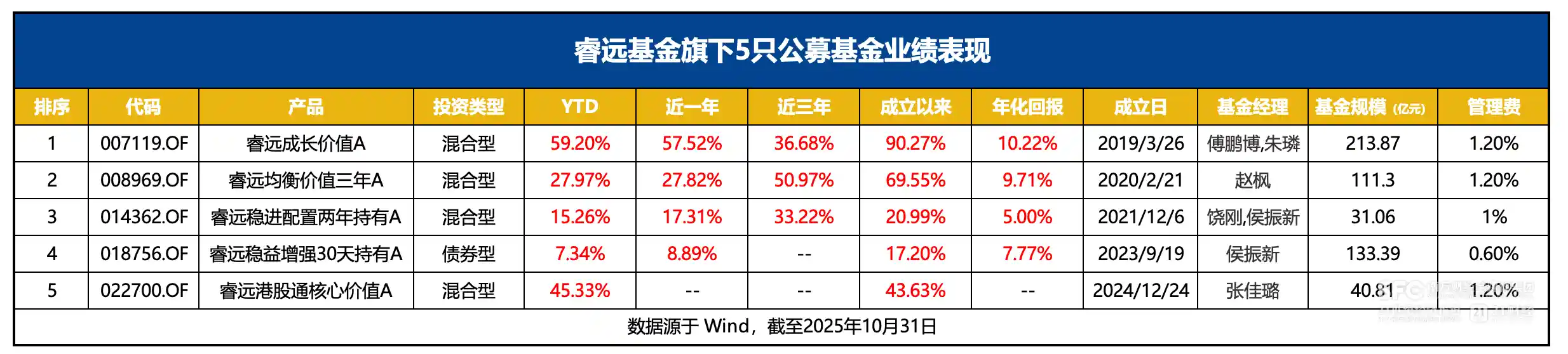 陈光明专户封盘引热议，明星基金限购潮来袭