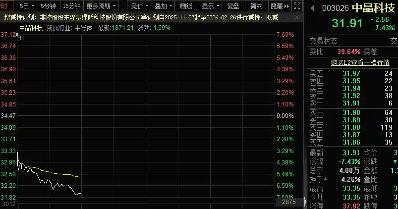 杠杆资金狂扫这些股，谁在暗中布局？