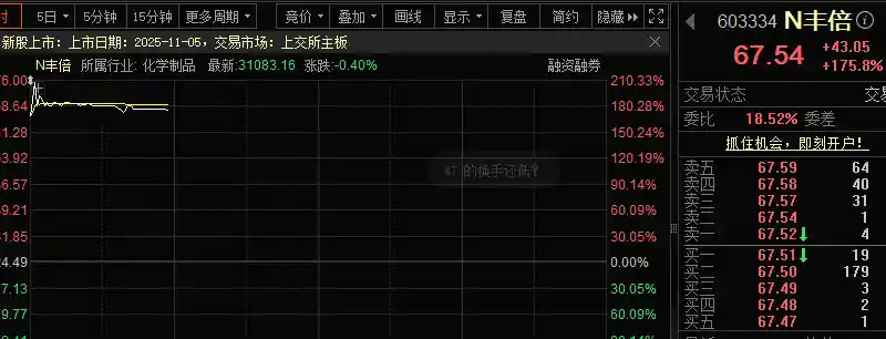 杠杆资金狂扫这些股,谁在暗中布局?