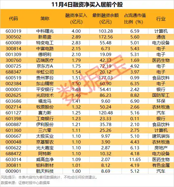 杠杆资金狂扫这些股,谁在暗中布局?