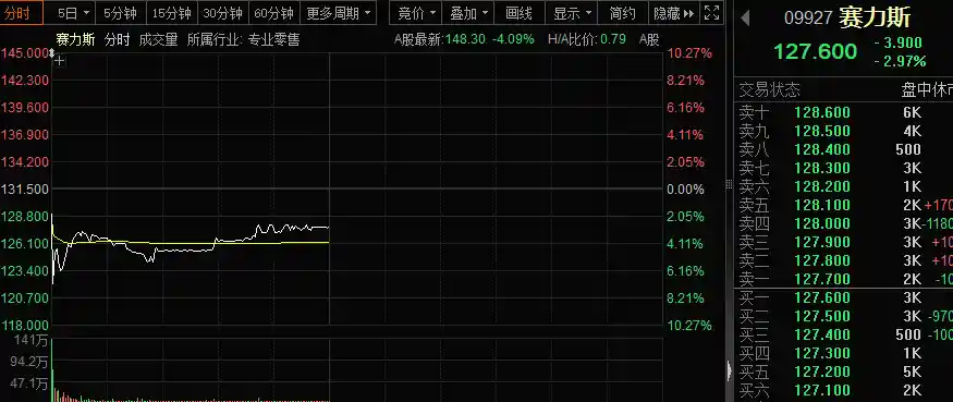 上市首日破发！中国车企IPO引爆市场，133倍认购背后暗藏技术黑马
