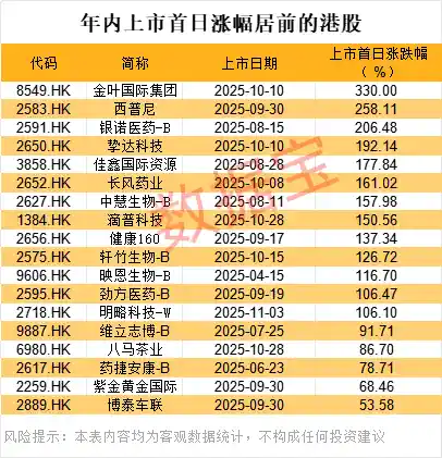 上市首日破发!中国车企IPO引爆市场,133倍认购背后暗藏技术黑马