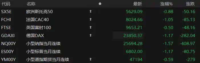美股盘前突变：三大期指集体下挫，特斯拉大股东罕见发声狙击马斯克天价薪酬