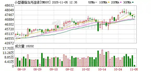 美股盘前突变：三大期指集体下挫，特斯拉大股东罕见发声狙击马斯克天价薪酬