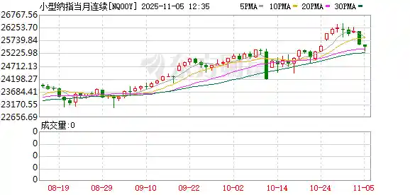 美股盘前突变：三大期指集体下挫，特斯拉大股东罕见发声狙击马斯克天价薪酬