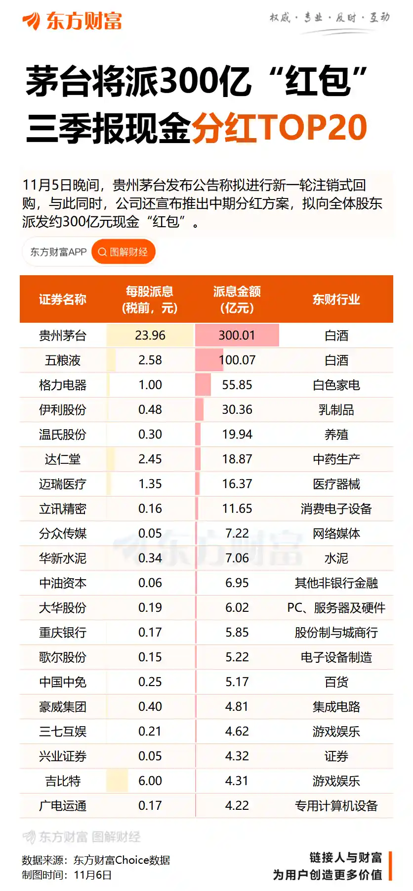 300亿大礼包来袭！茅台中期分红+30亿回购引爆市场