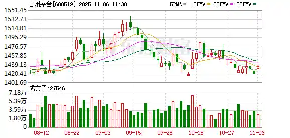 300亿大礼包来袭!茅台中期分红+30亿回购引爆市场