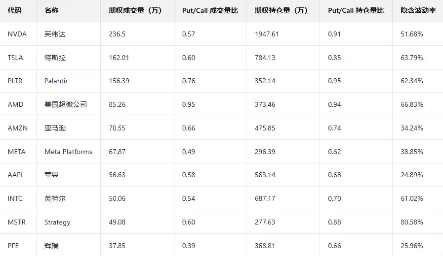 期权暗战升级:Palantir与英伟达成空头新目标,大户情绪现微妙变化