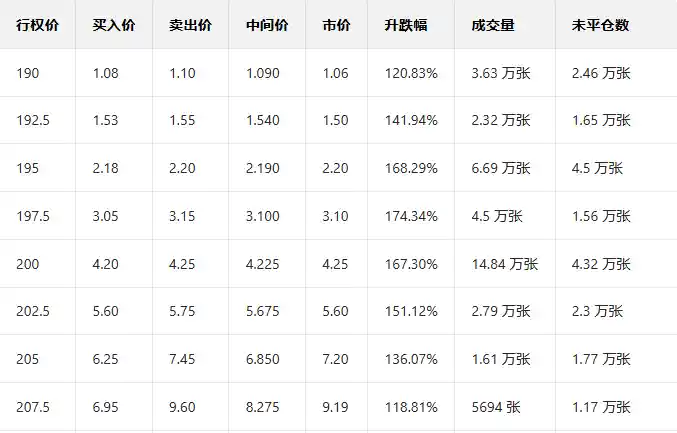 期权暗战升级:Palantir与英伟达成空头新目标,大户情绪现微妙变化