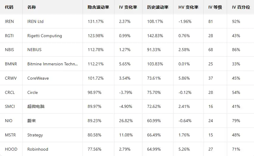 期权暗战升级:Palantir与英伟达成空头新目标,大户情绪现微妙变化