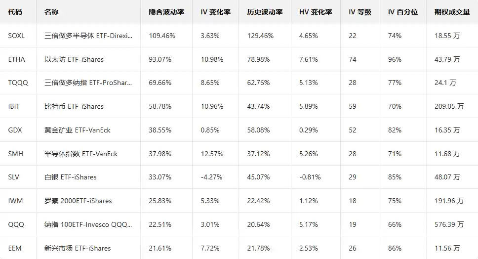 期权暗战升级:Palantir与英伟达成空头新目标,大户情绪现微妙变化