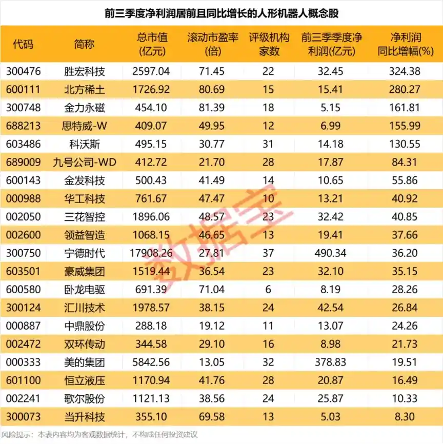 人形机器人风口突现！小鹏、优必选、越疆齐发新动作