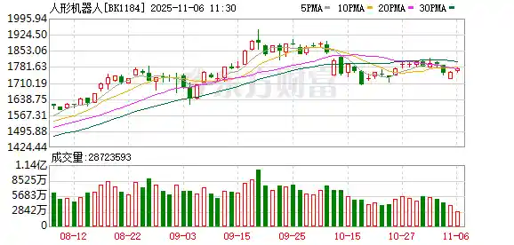 人形机器人风口突现!小鹏、优必选、越疆齐发新动作