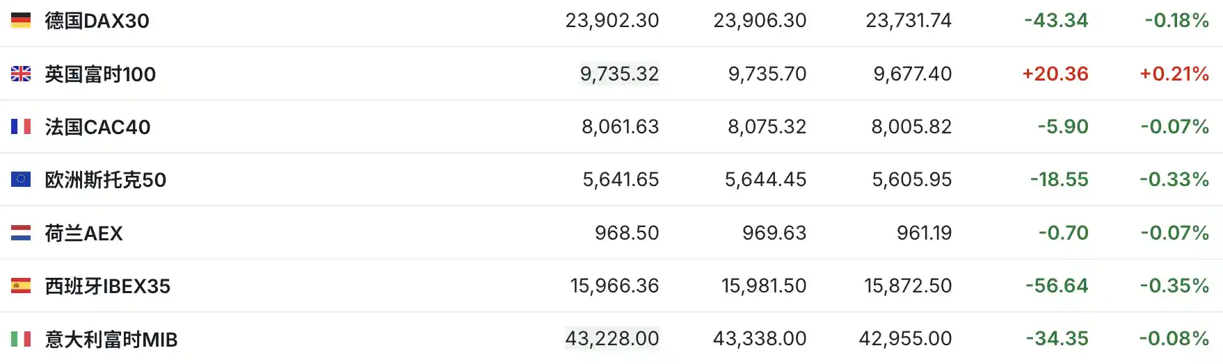 特朗普关税听证会将至，美股期指震荡待变