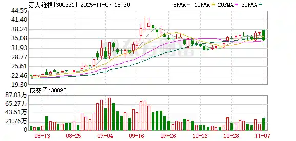 苏大维格5.1亿豪赌半导体：标的半年营收仅1508万，是布局还是冒险？