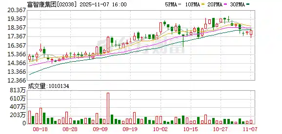 富智康前三季度营收狂飙20% 世茂集团销售额突破210亿