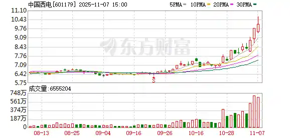 西电1.32亿布局西南，资产并购加速战略升级