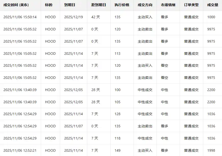 马斯克万亿期权薪酬获批，华尔街大户集体看空？