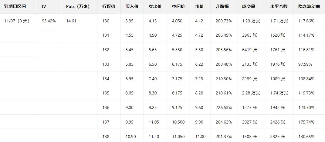 马斯克万亿期权薪酬获批,华尔街大户集体看空?