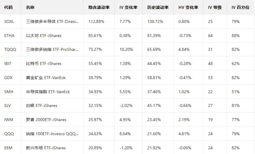 马斯克万亿期权薪酬获批,华尔街大户集体看空?