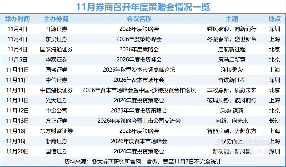 老经济逆袭在即？头部券商：A股或重演十年巅峰奇迹