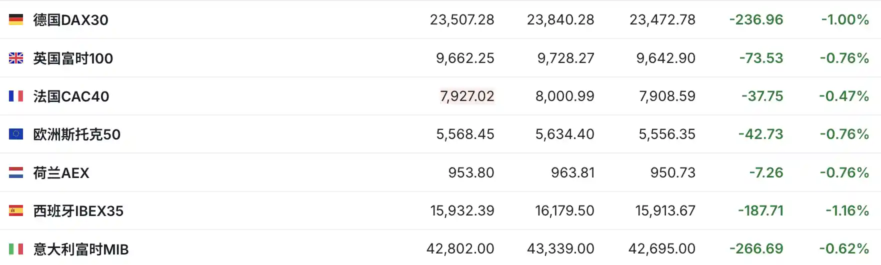 美股三大期指持续下挫，市场情绪陷入冰点