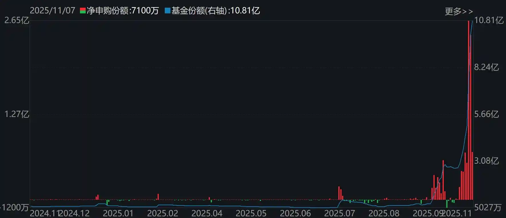 机构大调仓!55只行业ETF遭疯抢,半导体却遭悄悄抛售