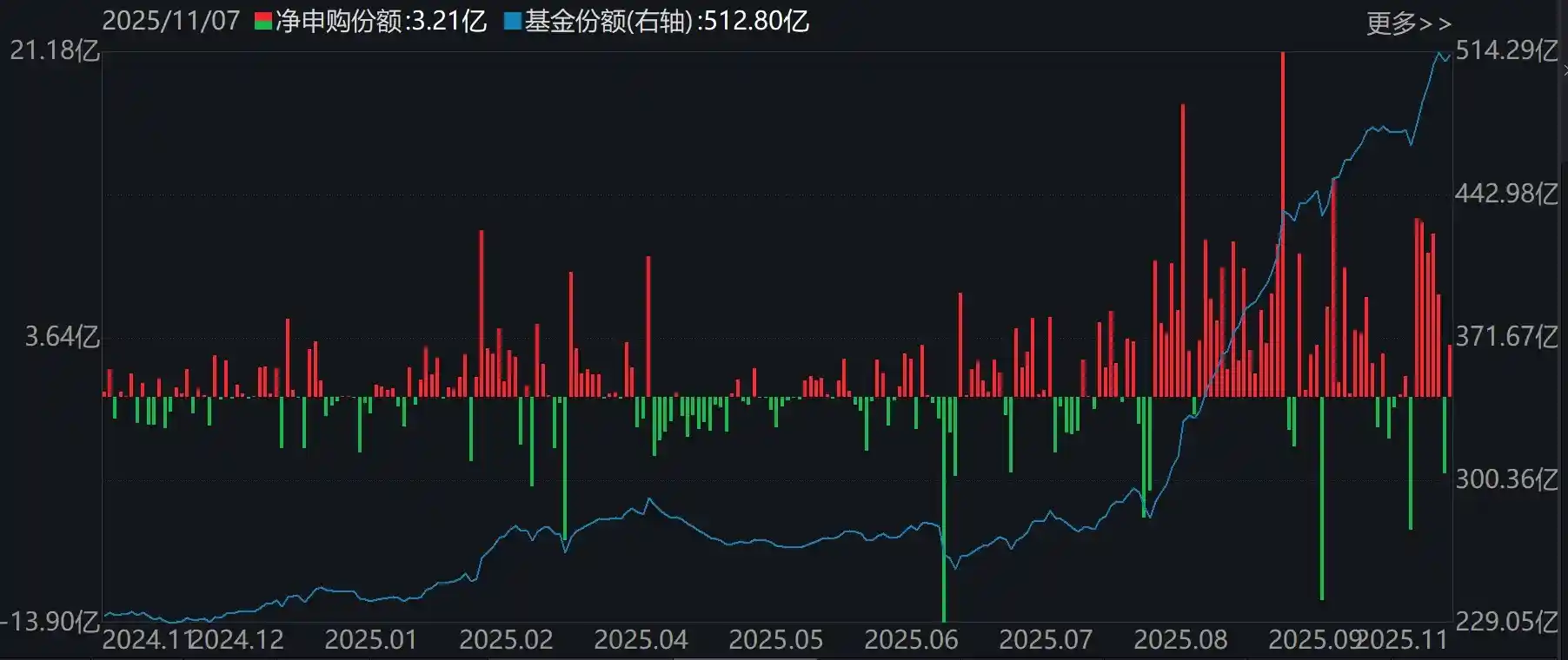 机构大调仓!55只行业ETF遭疯抢,半导体却遭悄悄抛售