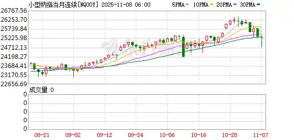 美股盘前三大股指期货齐跌,政府停摆阴影笼罩市场