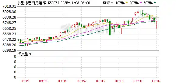 美股盘前三大股指期货齐跌,政府停摆阴影笼罩市场