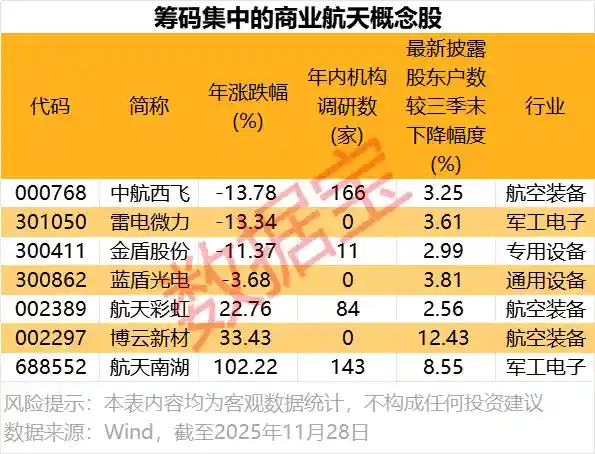 蓝箭航天朱雀三号首飞暂缓，商业航天新局启幕