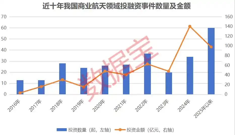 蓝箭航天朱雀三号首飞暂缓，商业航天新局启幕
